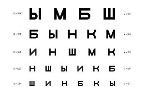Таблица окулиста для проверки зрения