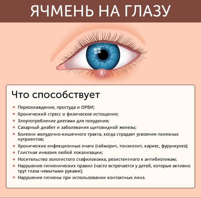 Эффективные капли от воспаления глаз
