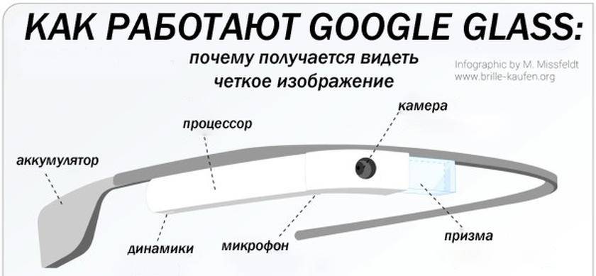 Из чего состоят очки строение детали и части очков - мед портал tvoiamedkarta.ru