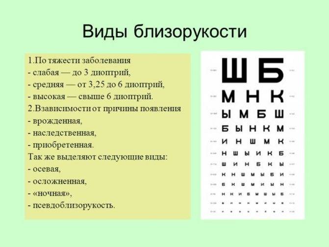 Зрение минус 0,5 плюс 0,5 - что это значит, как видит человек, как восставить зрение