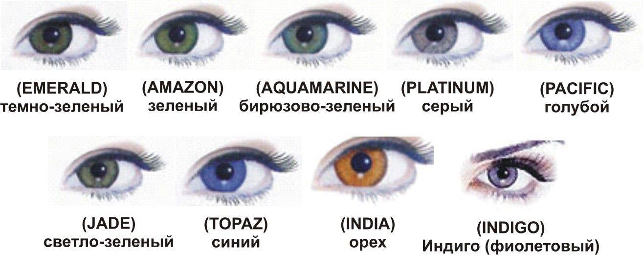 Значение цвета глаз