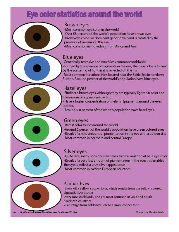 Как видят цвета мужчины и женщины, особенности зрения и восприятия цветов