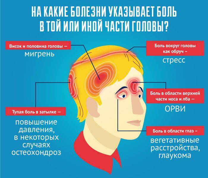 "болит голова когда двигаю глазами" - медицинская энциклопедия
