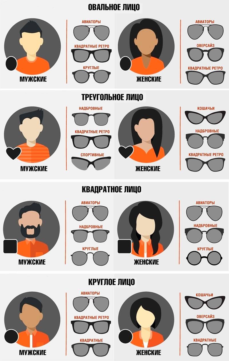 Модные женские солнцезащитные очки 2020, фото очков. как подобрать очки по форме лица.