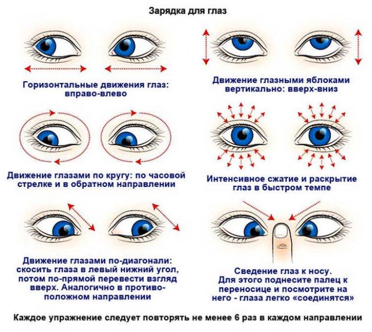 Упражнения для глаз при глаукоме - гимнастика, комплекс