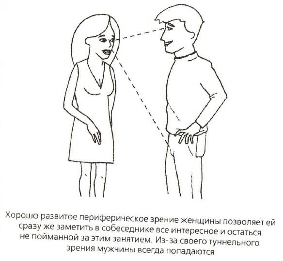 Особенности бокового зрения у мужчин и женщин oculistic.ru
особенности бокового зрения у мужчин и женщин