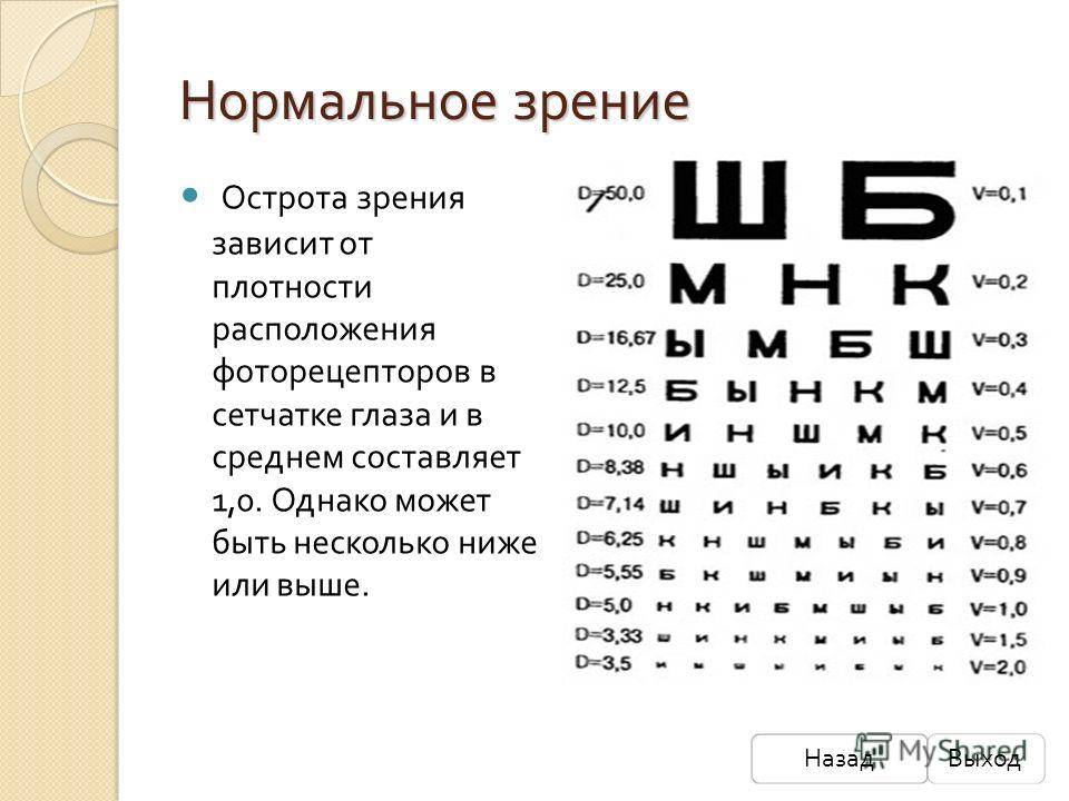 Определение остроты зрения: правила, методики, таблицы - moscoweyes.ru - сайт офтальмологического центра "мгк-диагностик"