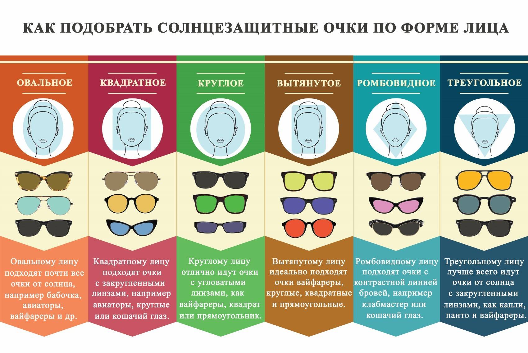 Как правильно выбрать солнцезащитные очки