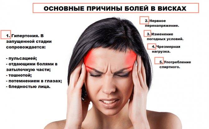 Болит голова и текут слезы - что это, лечение, причины и симптомы
