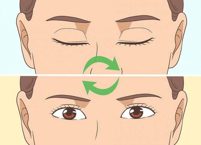 Что делать если дергается левый или правый глаз: причины и лечение