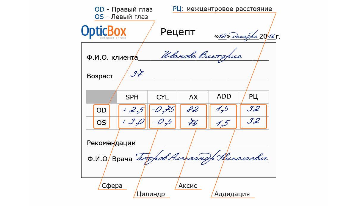 Расшифровка рецепта: какой глаз очков обозначается od, а какой — os; что такое сфера (sph) и аддидация (add)