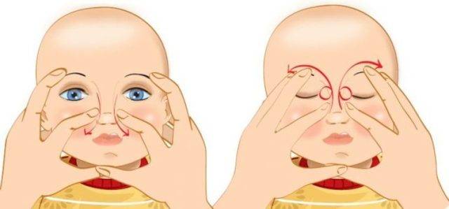 Массаж слезного канала у новорожденного - "здоровое око"