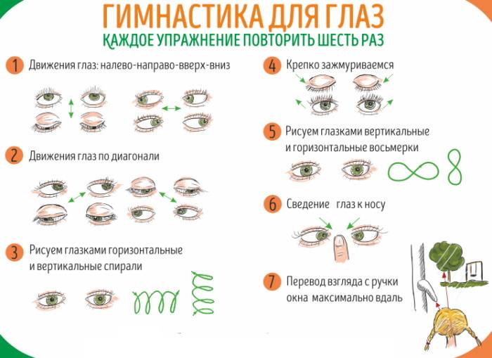 Жжение в глазах: причины, лечение, сопутствующие симптомы (песок в глазах, печет, слезотечение, резь, боль, зуд), народные средства
