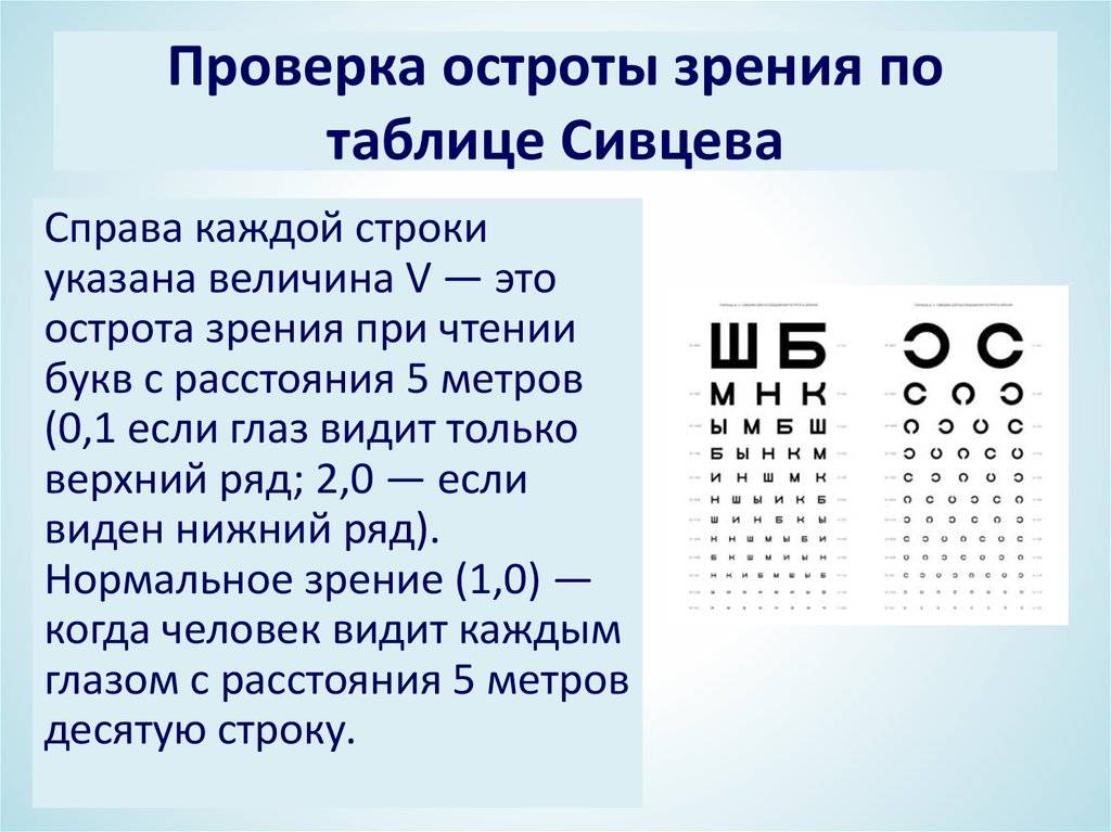 Что значит острота зрения? таблицы для определения | компетентно о здоровье на ilive