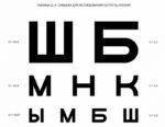 Таблица Сивцева для проверки остроты зрения