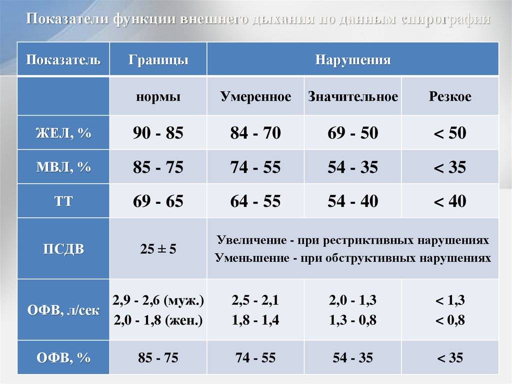 Визометрия - что это, расшифровка показателей, как проводится