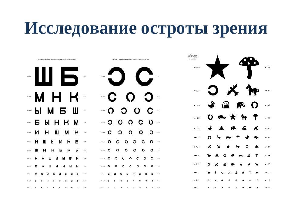 Какое зрение считается нормальным: как проверить - "здоровое око"