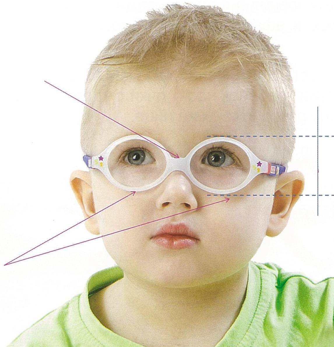 Дальнозоркость — как подобрать очки — глаза эксперт
