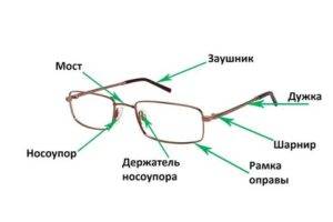 Очки для коррекции зрения. как выбрать очки для коррекции зрения ребенку