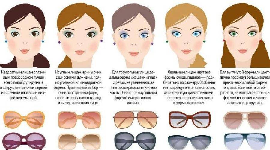 Как подобрать очки: специфика выбора по форме лица для мужчин и женщин, при близорукости и дальнозоркости, как ухаживать