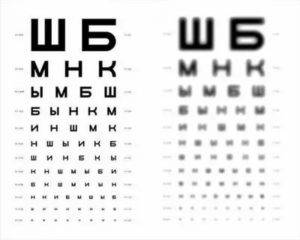 Идеальное зрение: определение, показатели, рекомендации