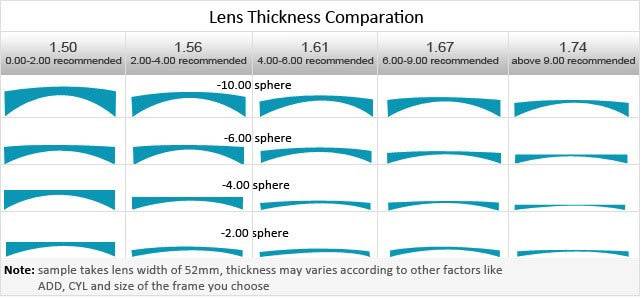 Что это такое - полимерные линзы для очков: современные технологии для глаз - полимерные линзы.