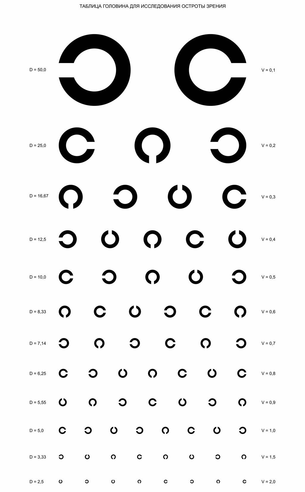 Проверка зрения по буквам: на каком расстоянии проверяют по таблице рабкина