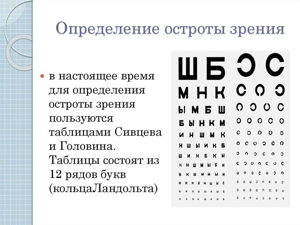Зрение -0,5 или +0,5 — офтальмология