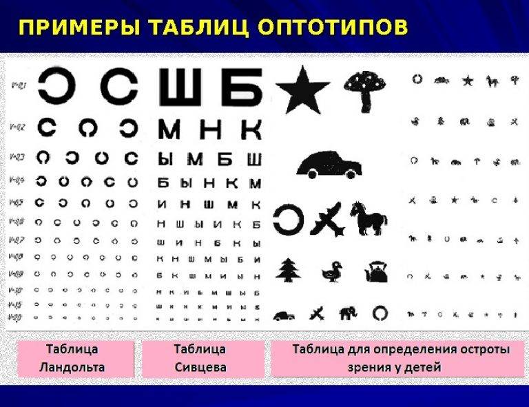 Таблицы для проверки зрения – виды и особенности, как распечатать.