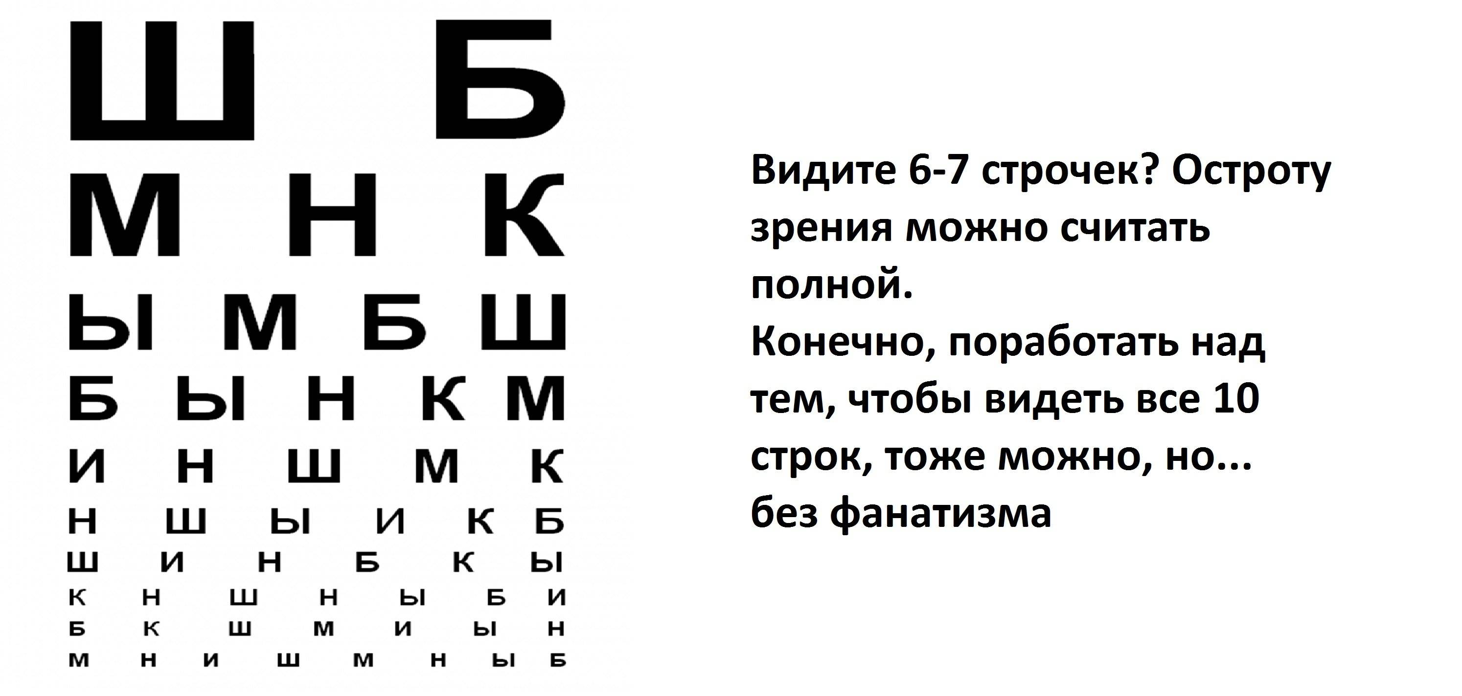 Зрение минус 3 - что это значит, как видит человек, как восставить зрение