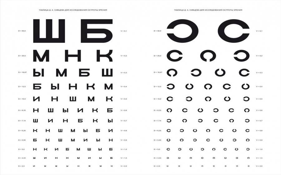 Таблица для проверки зрения у окулиста
