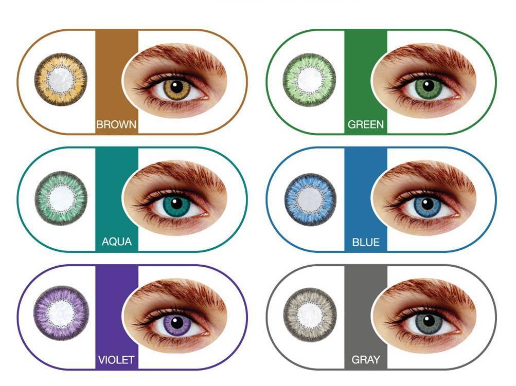 Вся правда о выборе цветных линз для глаз. часть 1. диаметр цветных линз.