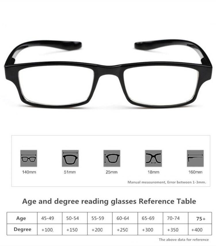 При каком зрении нужно носить очки: близорукость, дальнозоркость.