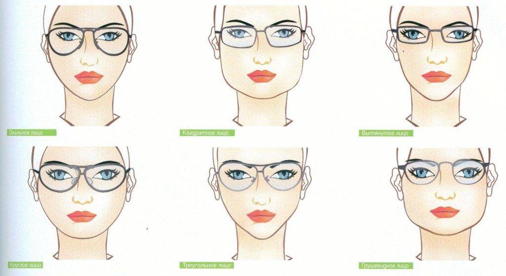 Очки для чтения: как выбрать готовые и складные очки, стоимость