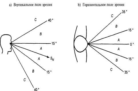 Поле зрения человека: в градусах, норма, исследование oculistic.ru
поле зрения человека: в градусах, норма, исследование