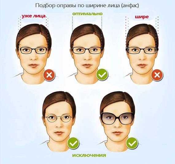 Кому идут круглые очки: как определить свою форму лица?