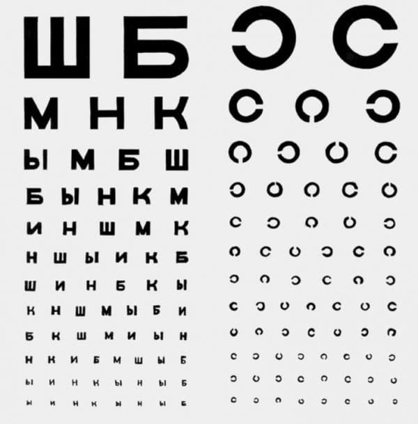 Как выучить таблицу для проверки зрения у окулиста - лечение глаз