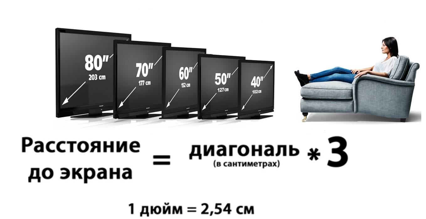 3d телевизор: оптимальный размер экрана и расстояние до телевизора, статья. портал "www.hifinews.ru"