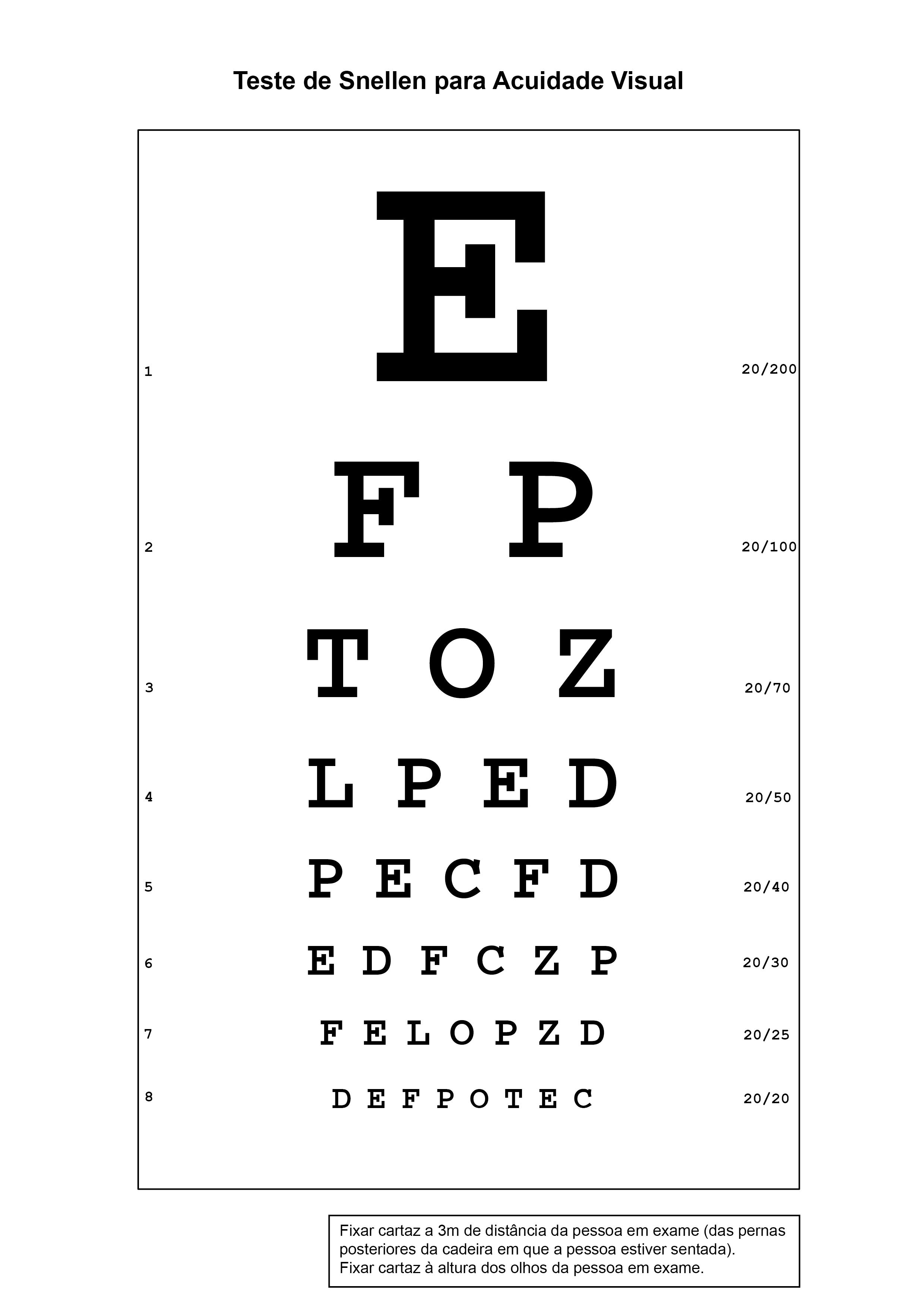 Таблица для определения остроты зрения: определение по орловой, сивцева офтальмологической для для взрослых и детей