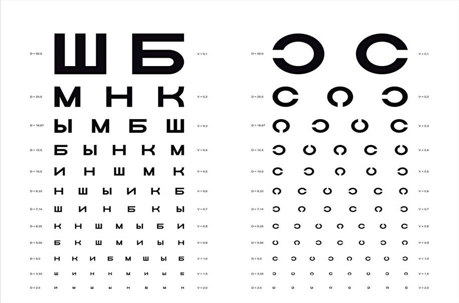 Таблица проверки зрения у окулиста - буквы у офтальмолога, алфавит на доске у глазного врача, офтальмологический плакат для детей, распечатать