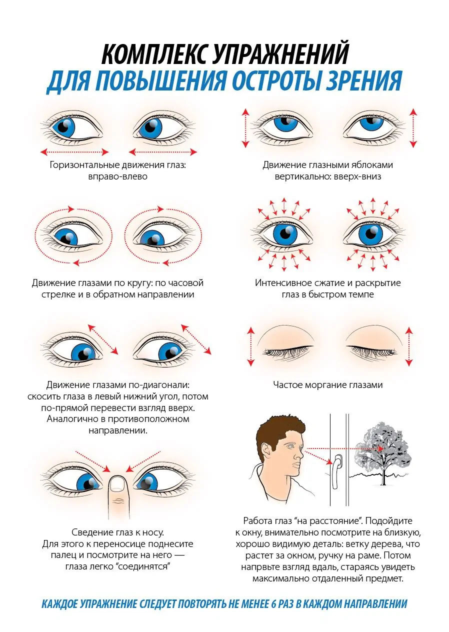 Упражнения для глаз по аветисову