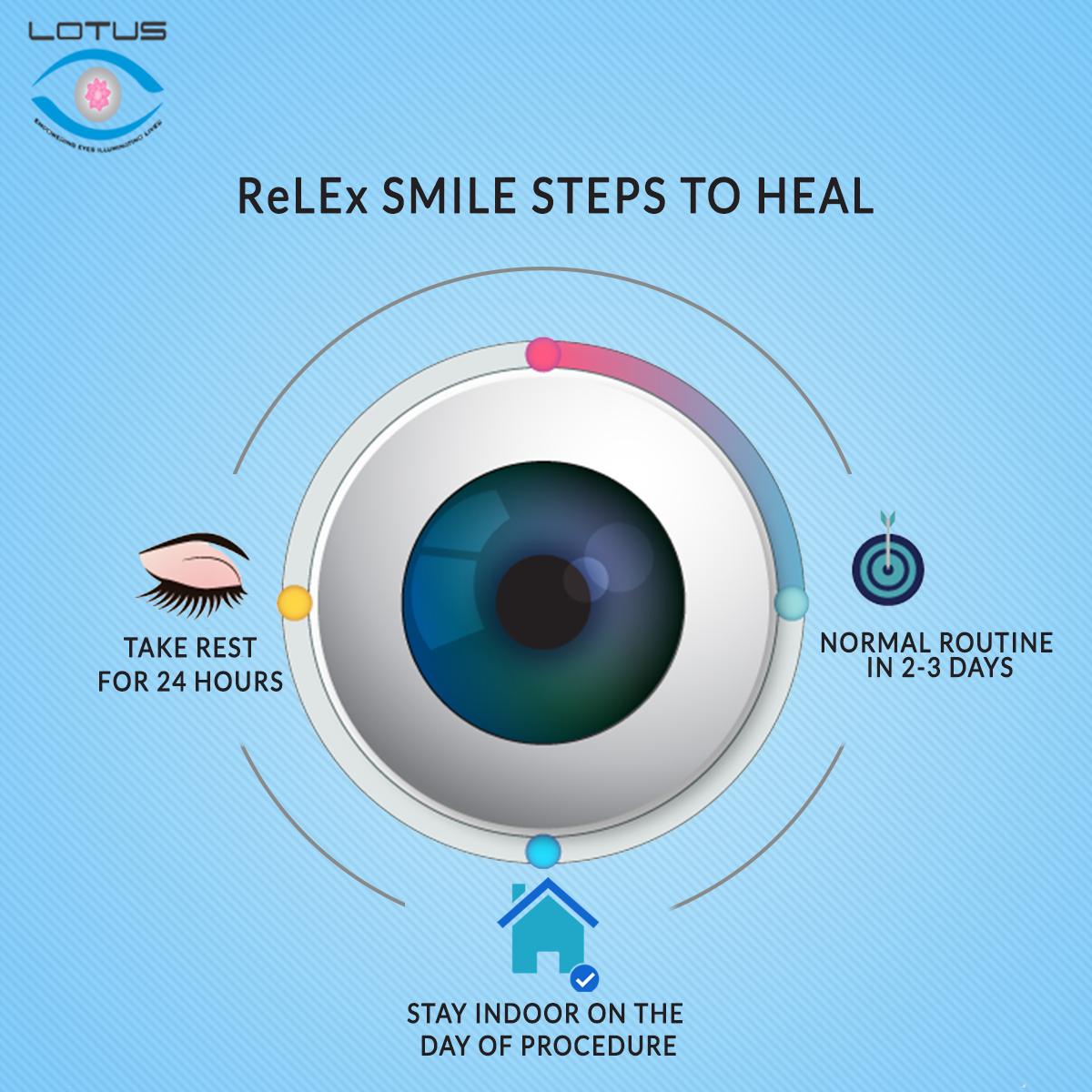 Что выбрать для восстановления зрения: relex smile или femto lasik?