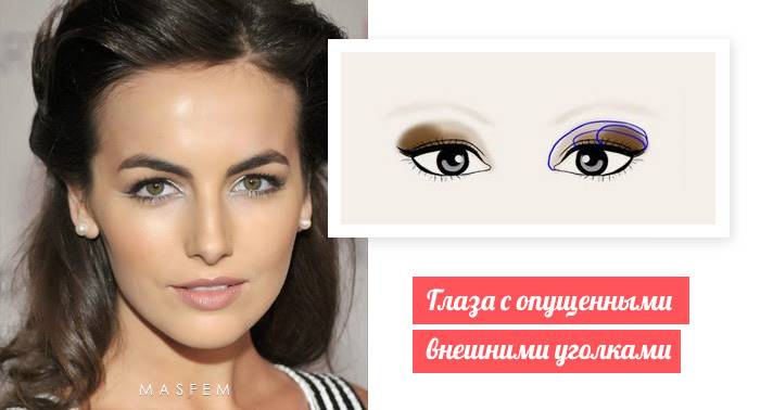 Формы глаз: типы и техника макияжа