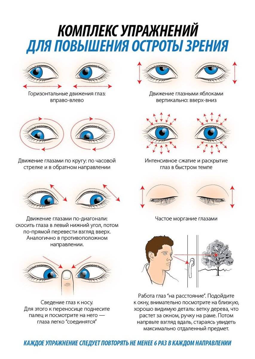 Лечение близорукости без операции, как восстановить зрение