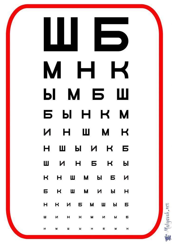 Таблица головина и сивцева для проверки зрения - распечатать а4