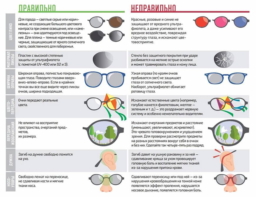 Как пользоваться линзами для глаз: сколько можно носить однодневные контактные на месяц, со скольки лет, цветные, двухнедельные