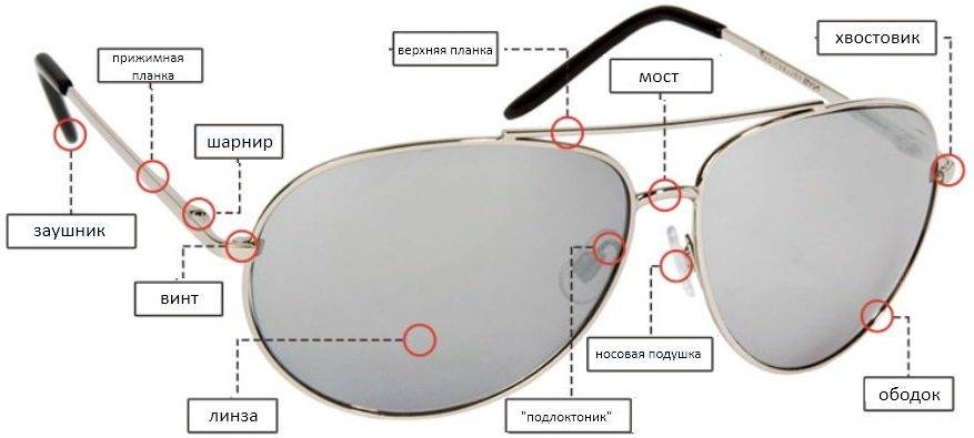 Что можно сделать с очками без дужек