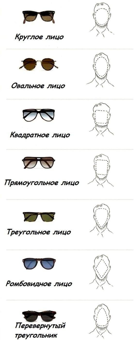 Как подобрать солнцезащитные очки мужчин по форме, оправе, выбрать стильные, декоративные, какие бренды лучше