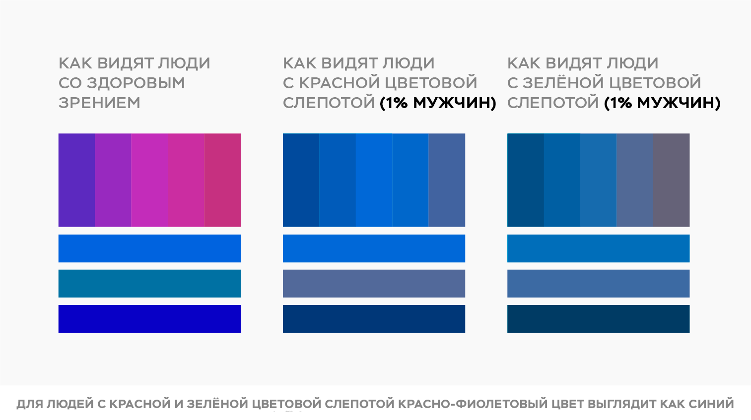 Синий цвет у дальтоников. Как дальтоники видят синий цвет. Как дальтоники видят фиолетовый цвет. Как воспринимают цвета дальтоники.