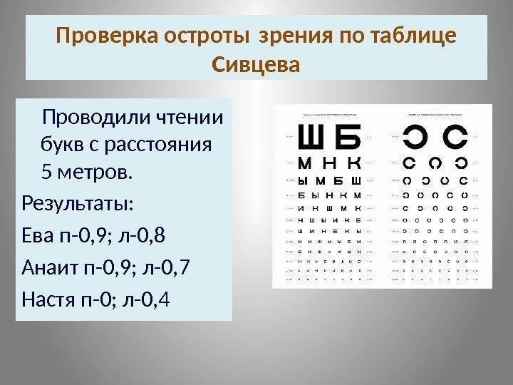 Острота зрения 1,0: что это означает? - "здоровое око"
